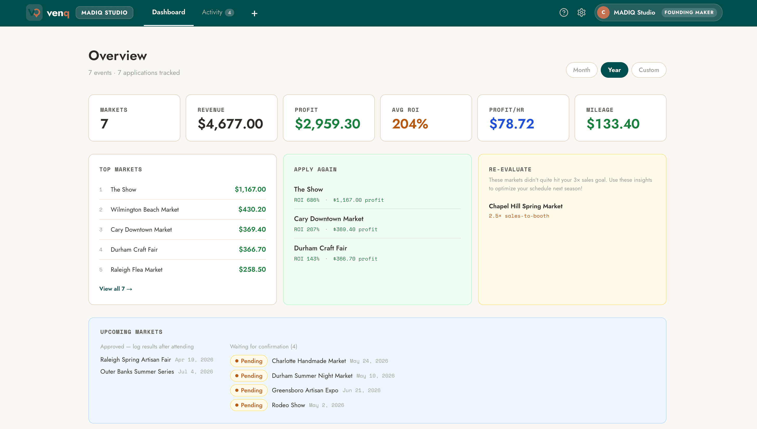 venq dashboard: track events, profit, and inventory
